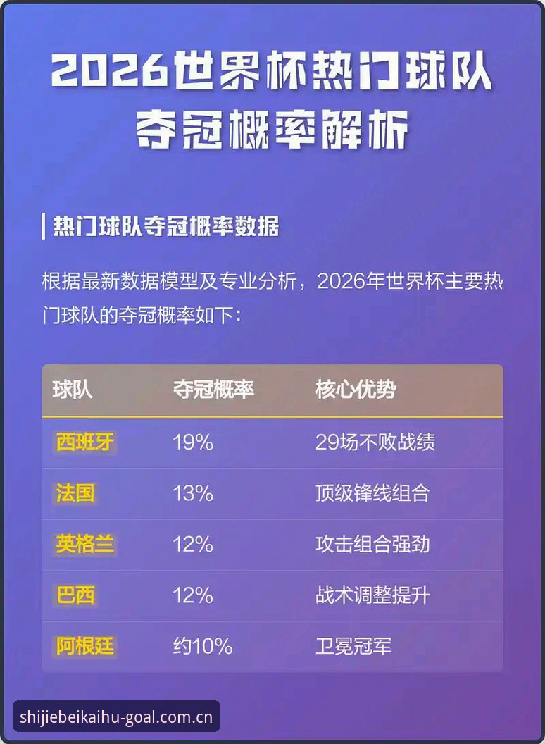 世界杯开户平台伤停榜数据 世界杯体育平台伤停数据,到底怎么用才能避开赛前分析的盲区?